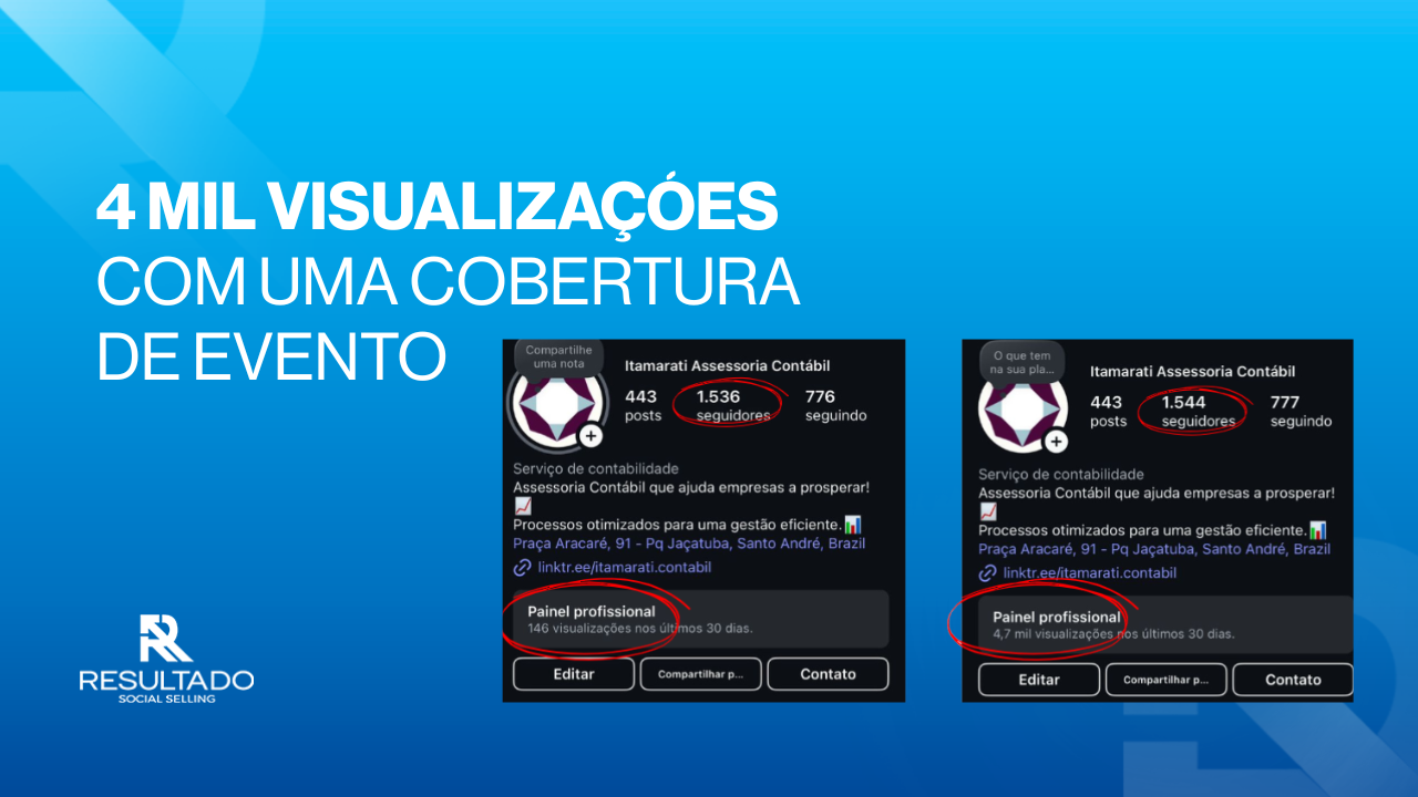 4 MIL visualizações com uma cobertura de evento