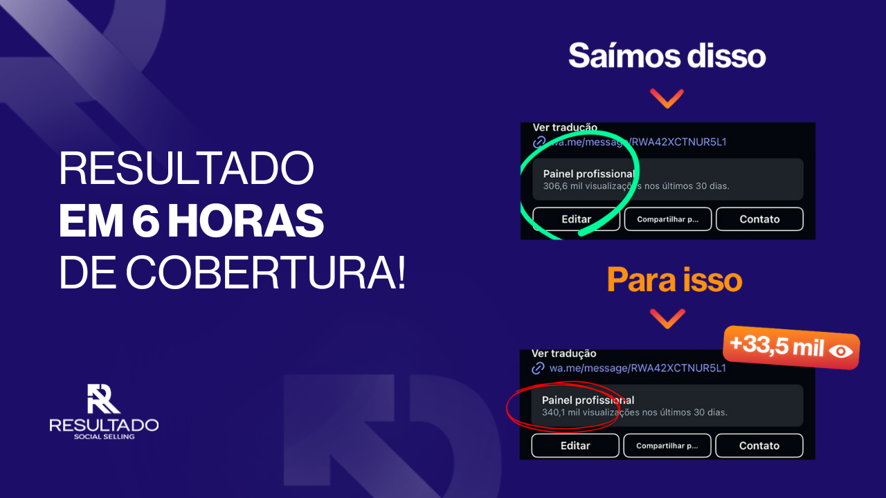 Milhares de visualizações em 6 horas de cobertura!